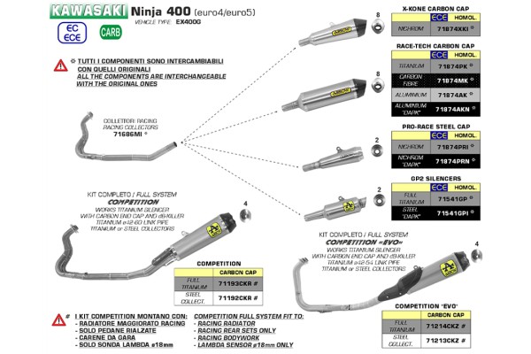 ARROW Auspuff RACE TECH für Kawasaki Ninja 400 / Z400 2018- aus Aluminium, schwarz