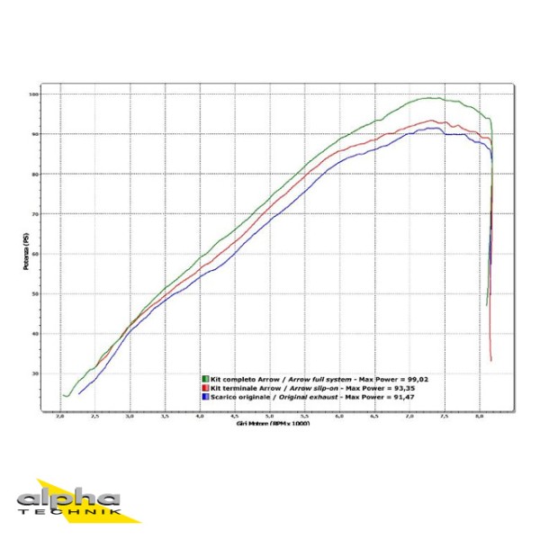 ARROW Krümmer für Yamaha XT1200Z 2010-, Edelstahl