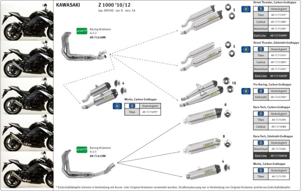 ARROW THUNDER für Kawasaki Z1000 2010-, Aluminium